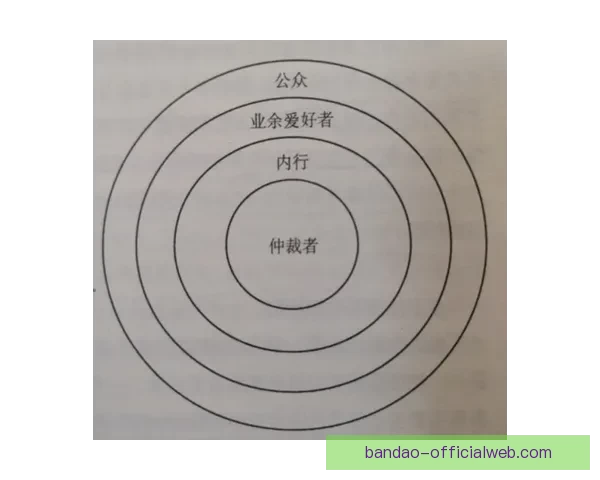 当世界第一荣誉变得模糊 游戏排名背后的意义与迷思探讨