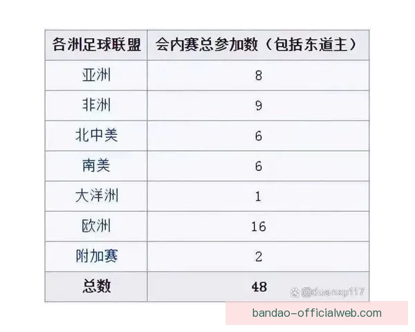 2026世界杯最新排名揭晓各支球队实力对比全解析